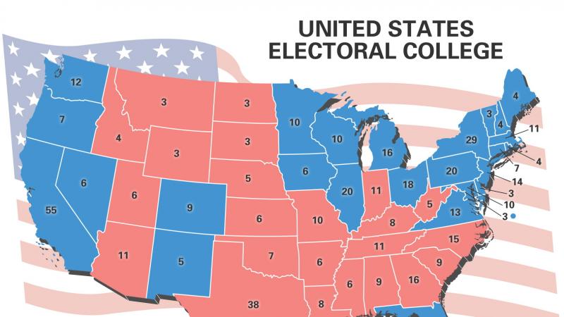 Electoral College