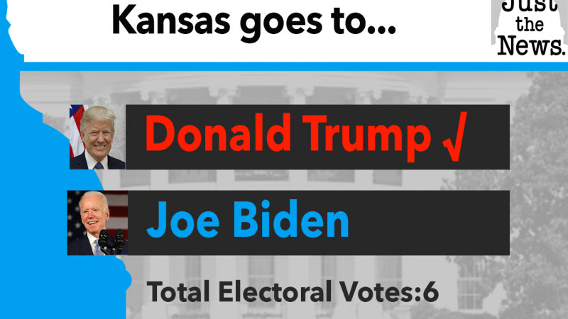 Trump Wins Kansas