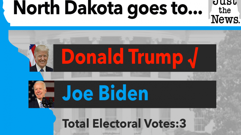 Trump Wins North Dakota