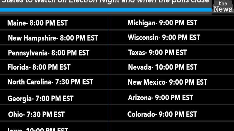 States to watch on Election Night and when the polls close