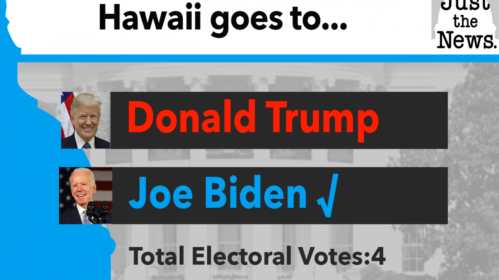 Biden Wins Hawaii