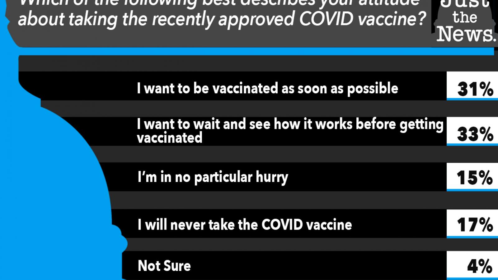Which of the following best describes your attitude about taking the recently approved COVID vaccine?