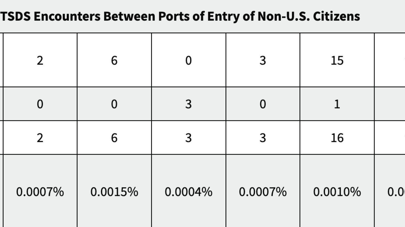 Border Patrol watchlist encounters, screenshot, Jan. 23, 2022