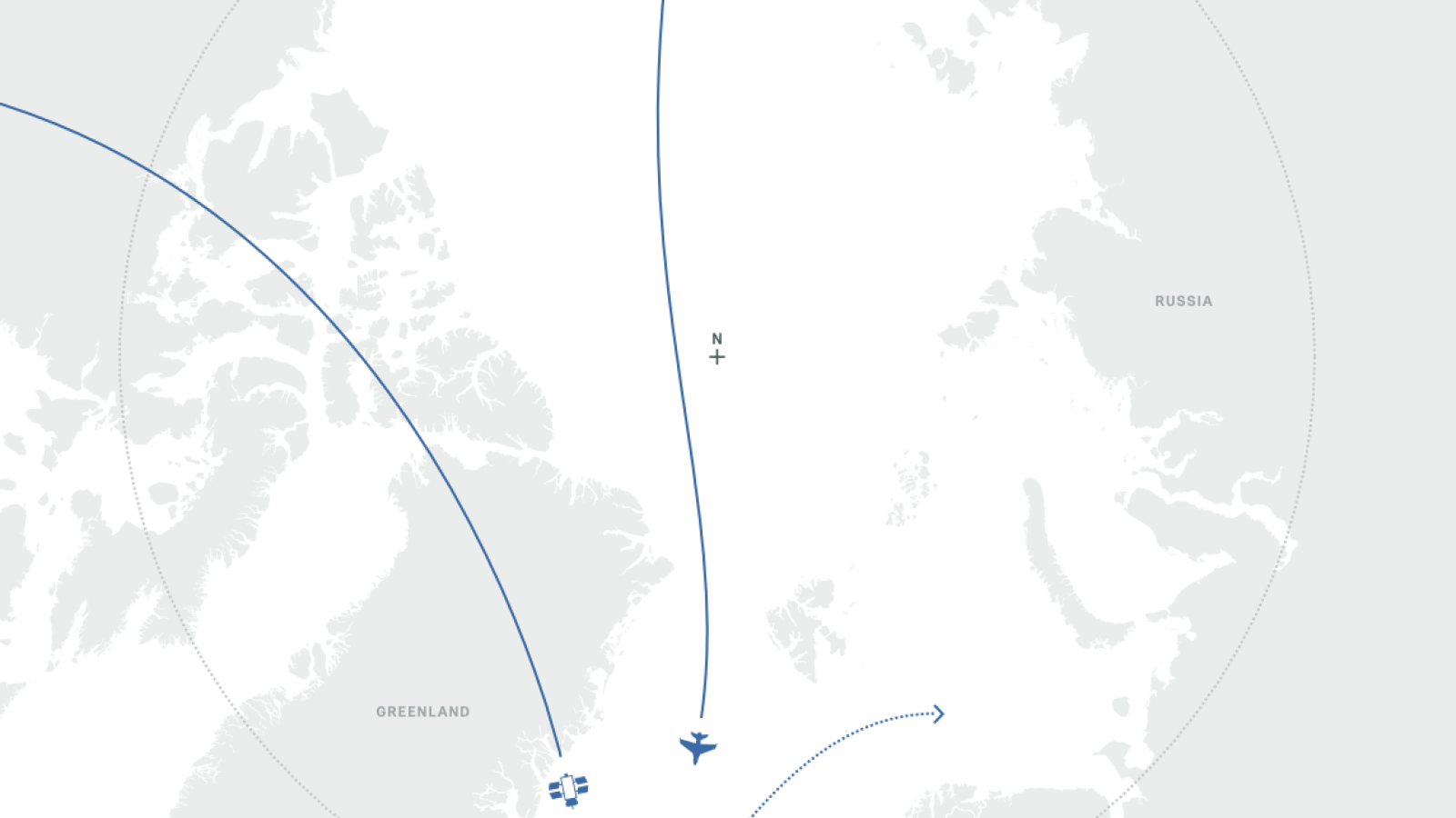 North Atlantic Gateway to Arctic - Danish Intel