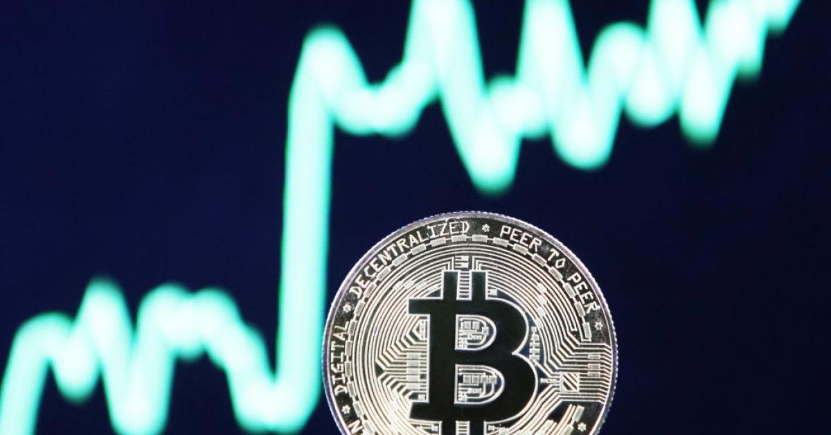 Bitcoin rebounds to $70k after losing post-2024 election gains