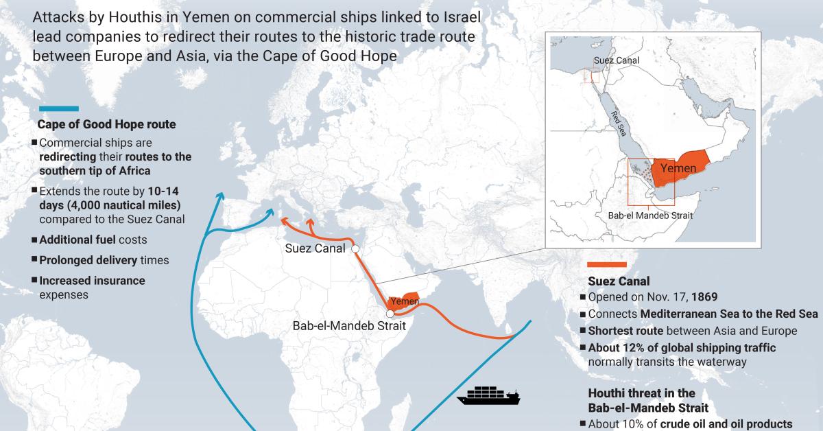 US joins allies to stop Houthi Red Sea attacks, but American energy ...