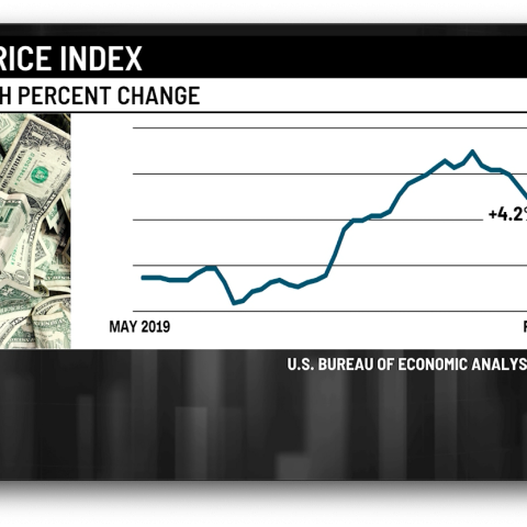 Prices up 2.6% in May from one year ago, according to key Fed inflation measure